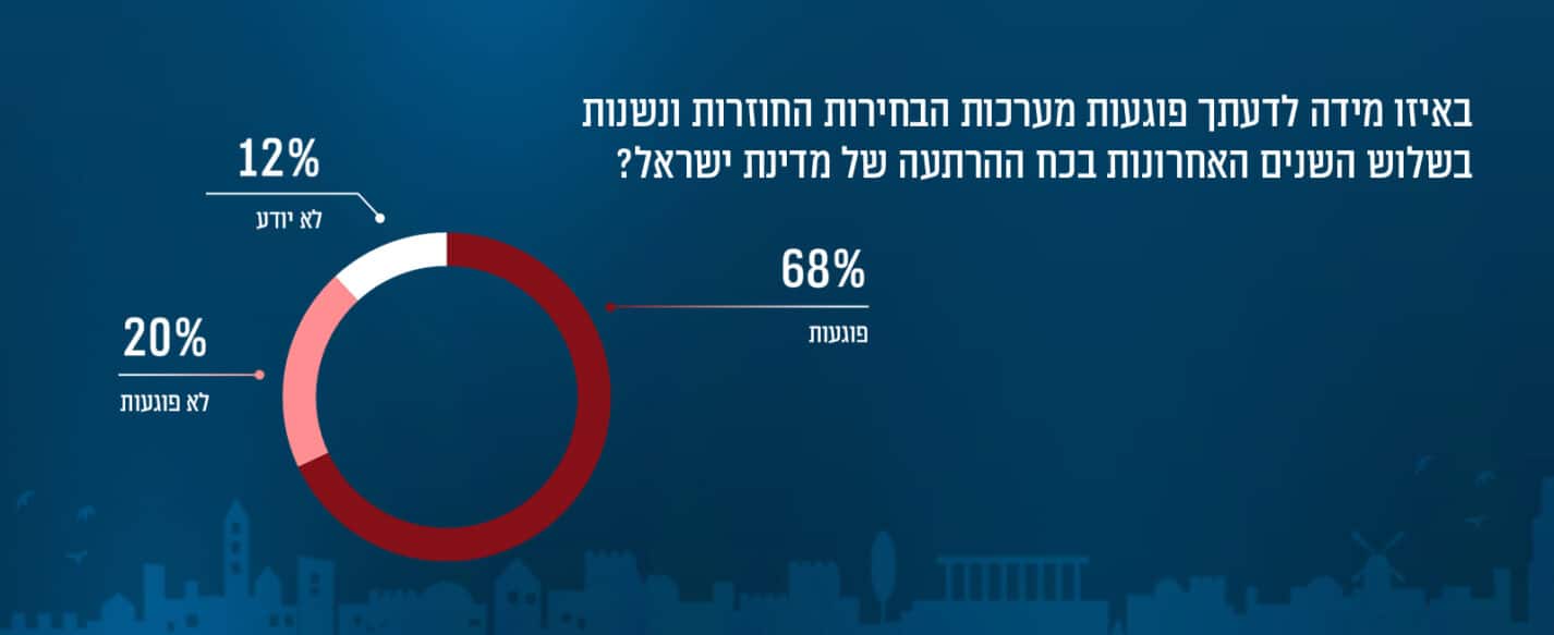 Poll illustration