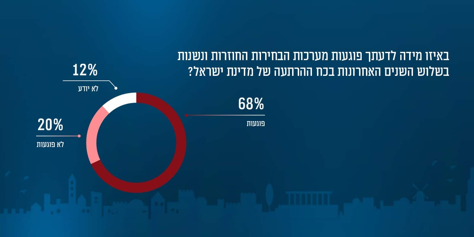 Poll illustration